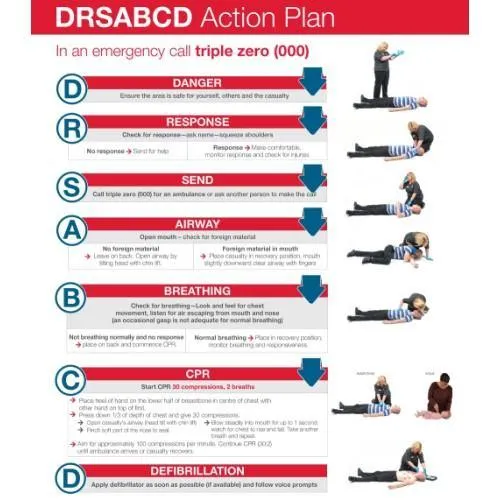 First Aid Room Chart